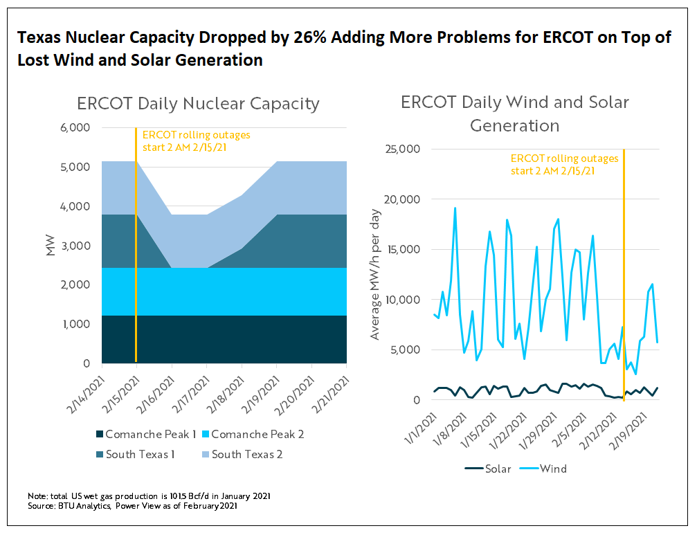 ERCOT Power Outage What Went Wrong?